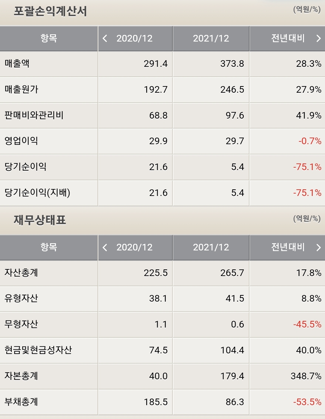 지투파워 재무제표