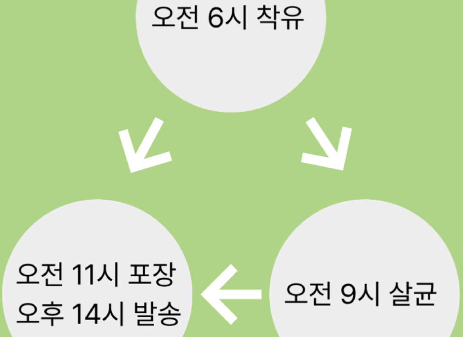 인간극장-손주가-돌아왔다-산양유