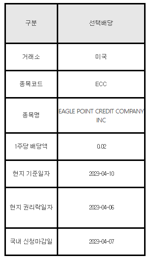미국주식 선택배당 안내 ECC, EAGLE POINT CREDIT COMPANY INC