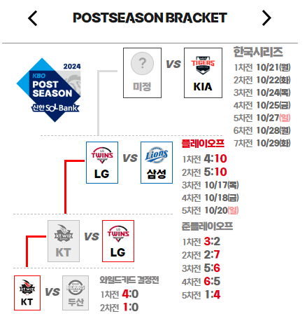 2024 KBO 포스트시즌 경기일정
