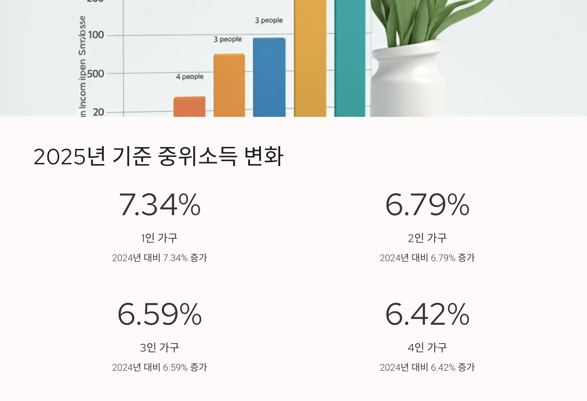 2025년 기준 중위소득 계산방법 (+ 주요 개편사항 정리)