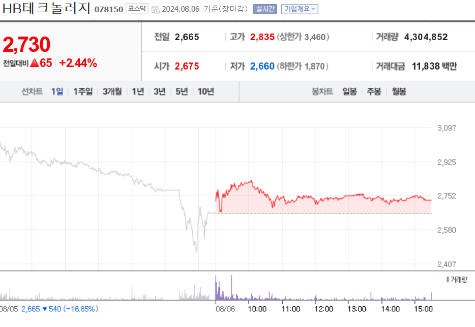 HB테크놀러지