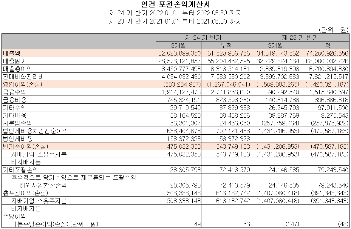 로보스타 - 손익계산서
