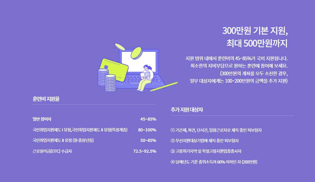 국민-내일-배움카드-지원-범위