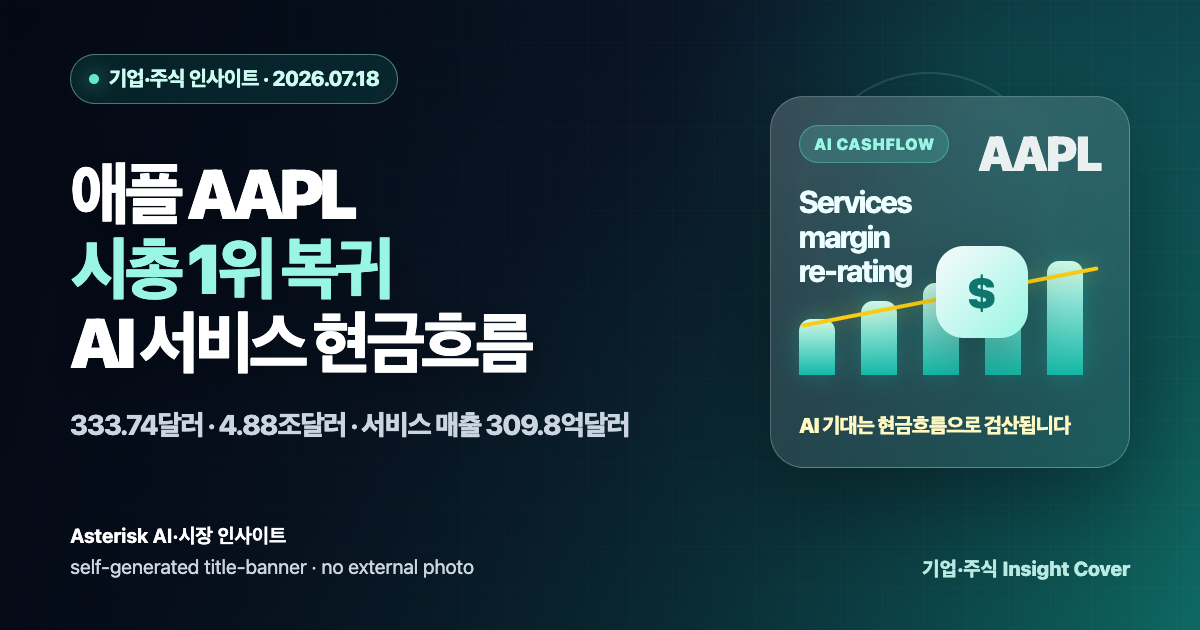 애플 AAPL 주가 분석과 시총 1위 복귀, AI 서비스 현금흐름을 설명하는 타이틀 배너 이미지
