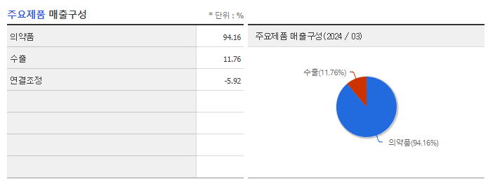 한미약품_주요제품