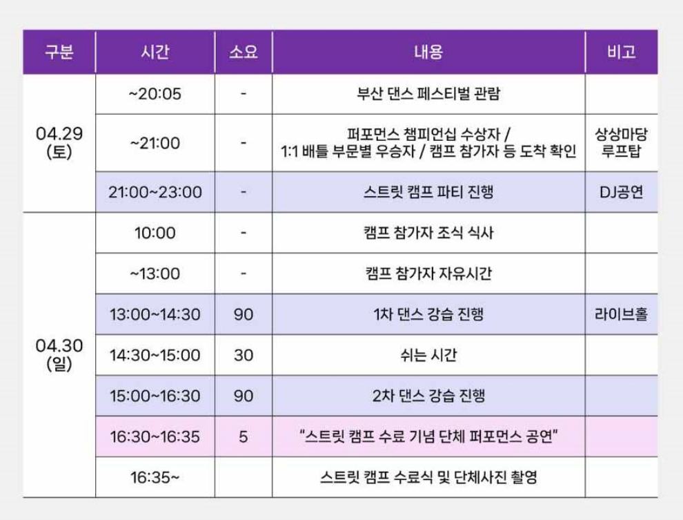 부산 댄스 페스티벌