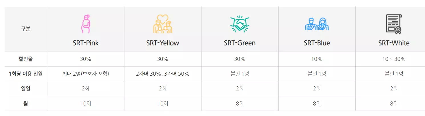 SRT 다자녀할인