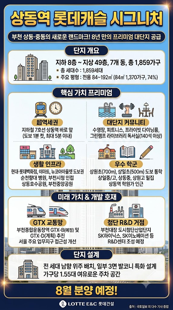 상동역 롯데캐슬 시그니처 - 8년 만에 부천 대장주 뜬다! 1분 컷 초역세권 분양 핵심 포인트