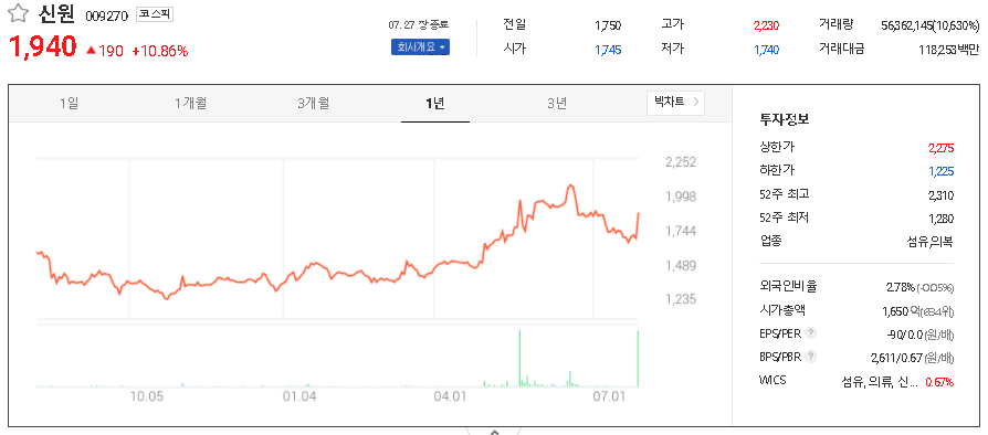 신원