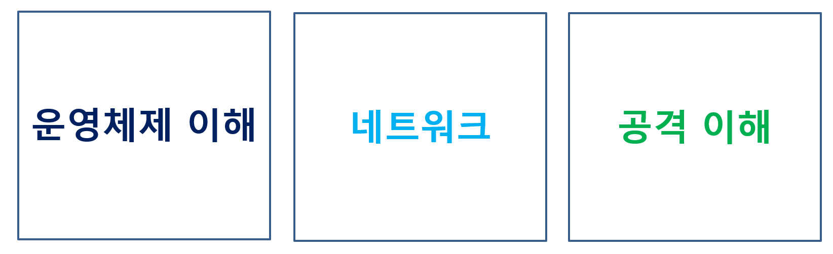 보안엔지니어가 알면 좋은 3가지