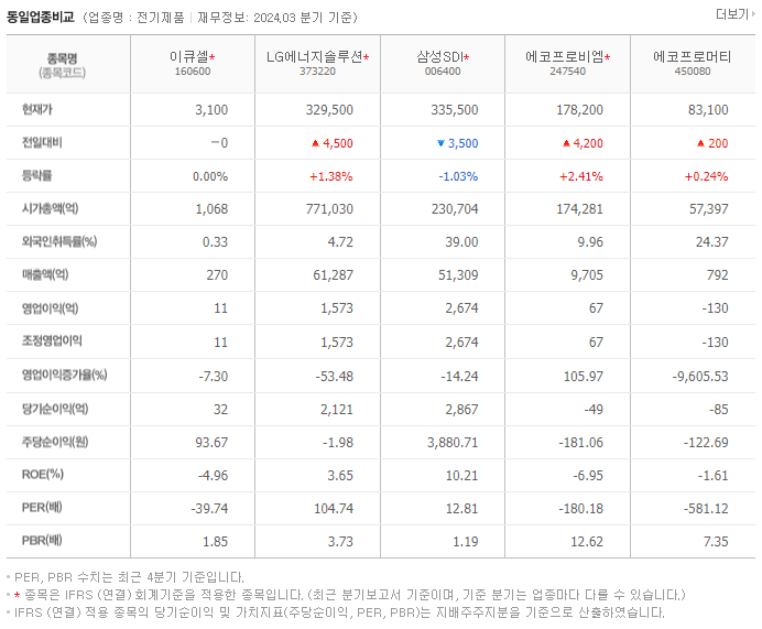 이큐셀_동종업비교자료