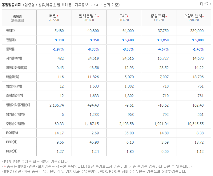배럴_동종업비교자료