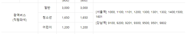 인천에서 서울 주요 지역으로 가는 광역버스의 요금과 조조할인 혜택 표