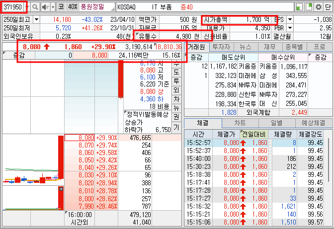 풍원정밀 주가 호가창 기본정보(24.4.11)