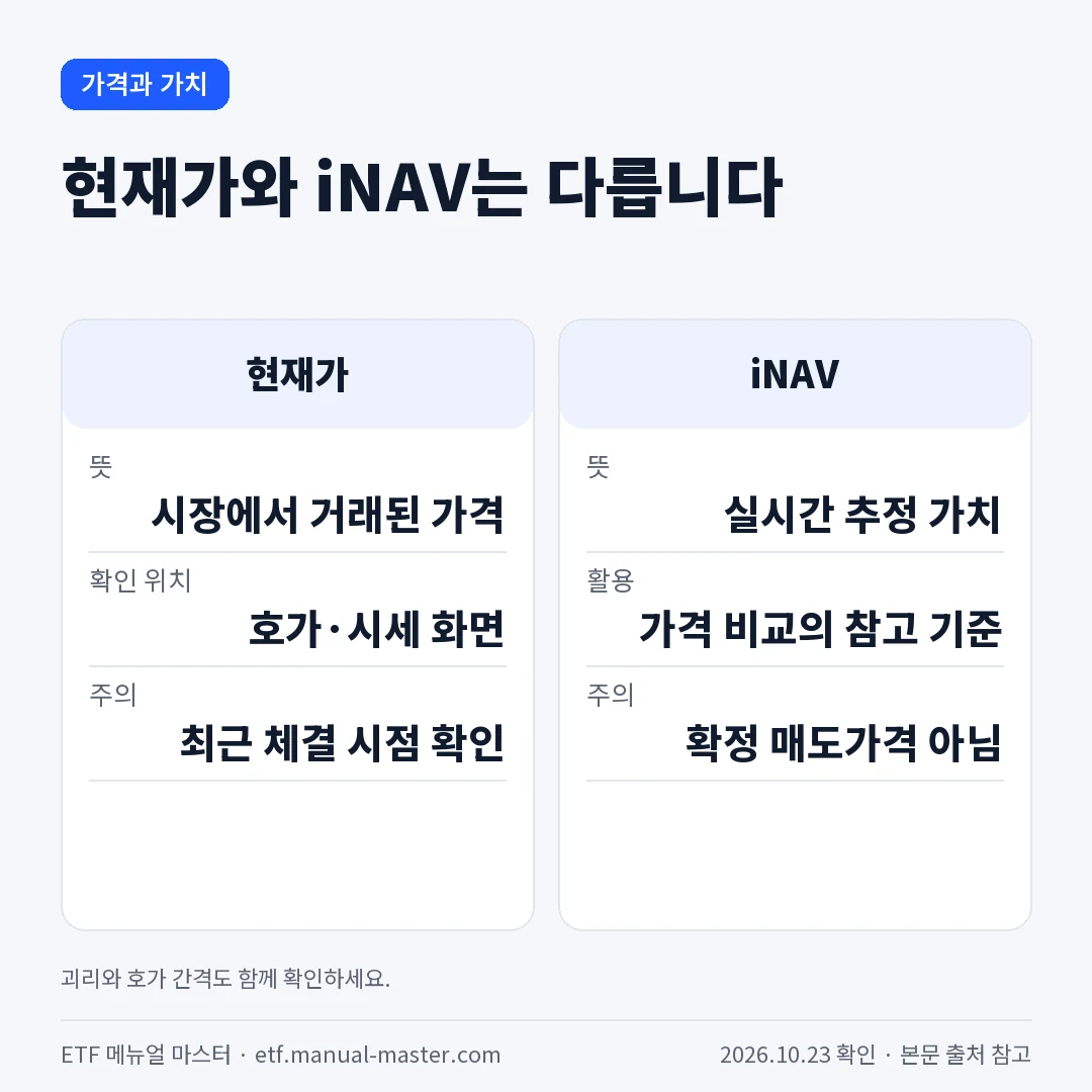 현재가와 iNAV는 다릅니다