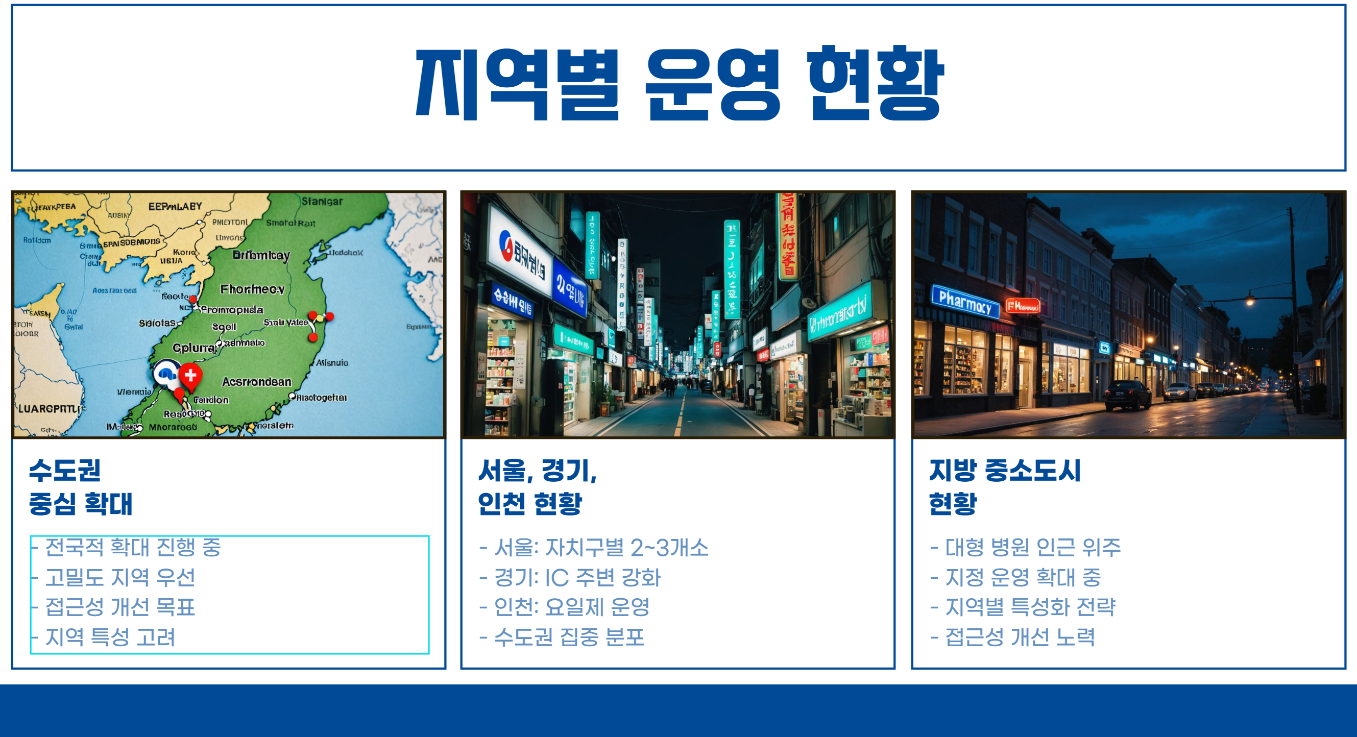 지역별운용방법