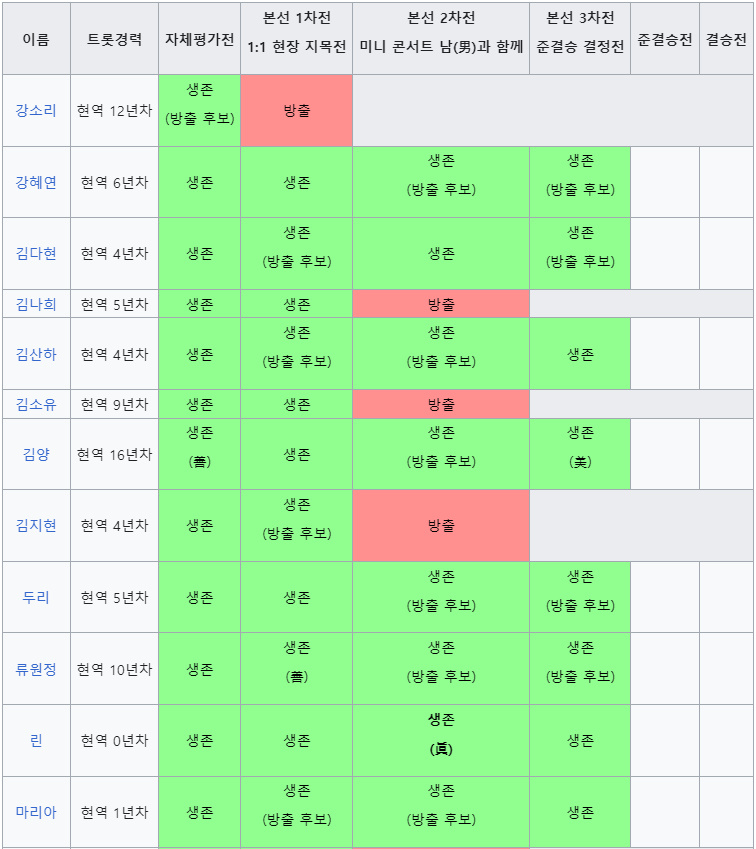 현역가왕