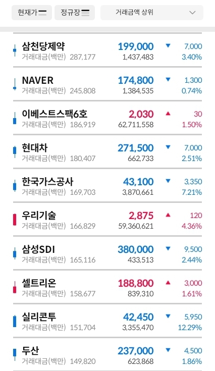 거래대금-상위-30종목-이미지