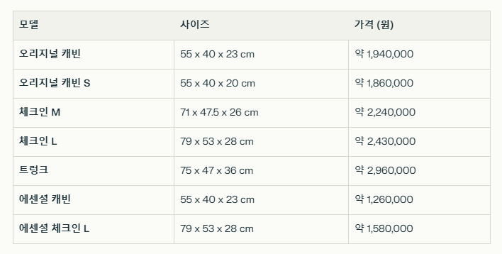 리모와 주요 라인업에 따른 가격 범위 이미지