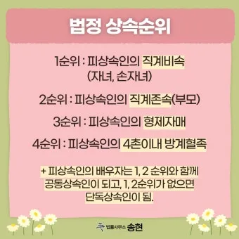 미혼 동생 사망 시 상속 및 상속순위 안내 자료집_2