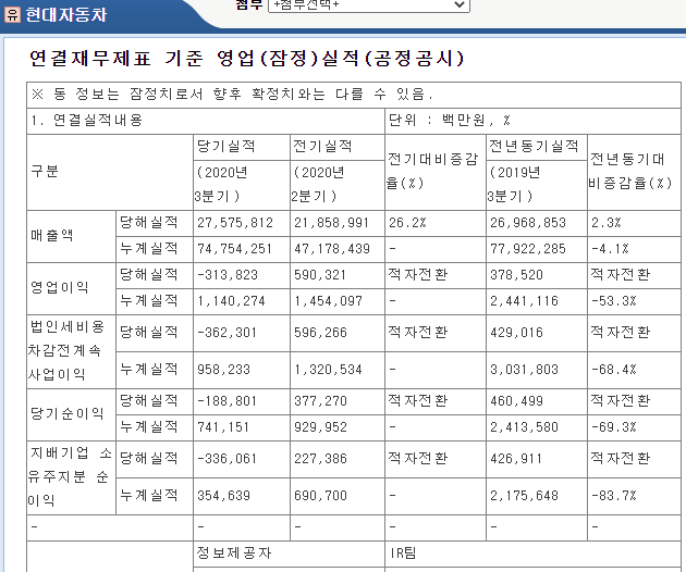 현대차 3분기 실적