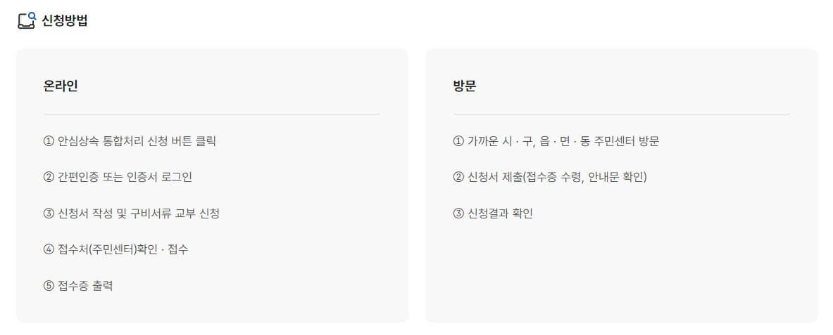 안심상속 원스톱 서비스 신청 필요 서류 및 신청 방법