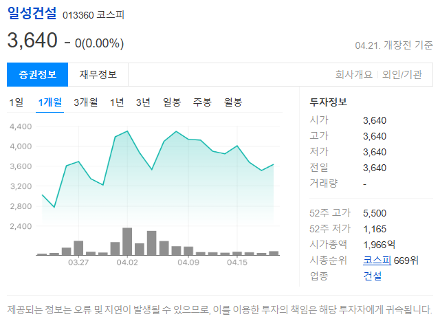 일성건설 주가는 잠잠하지만.. 내부는 뜨겁다? 지금 확인해야 할 5가지 핵심 신호
