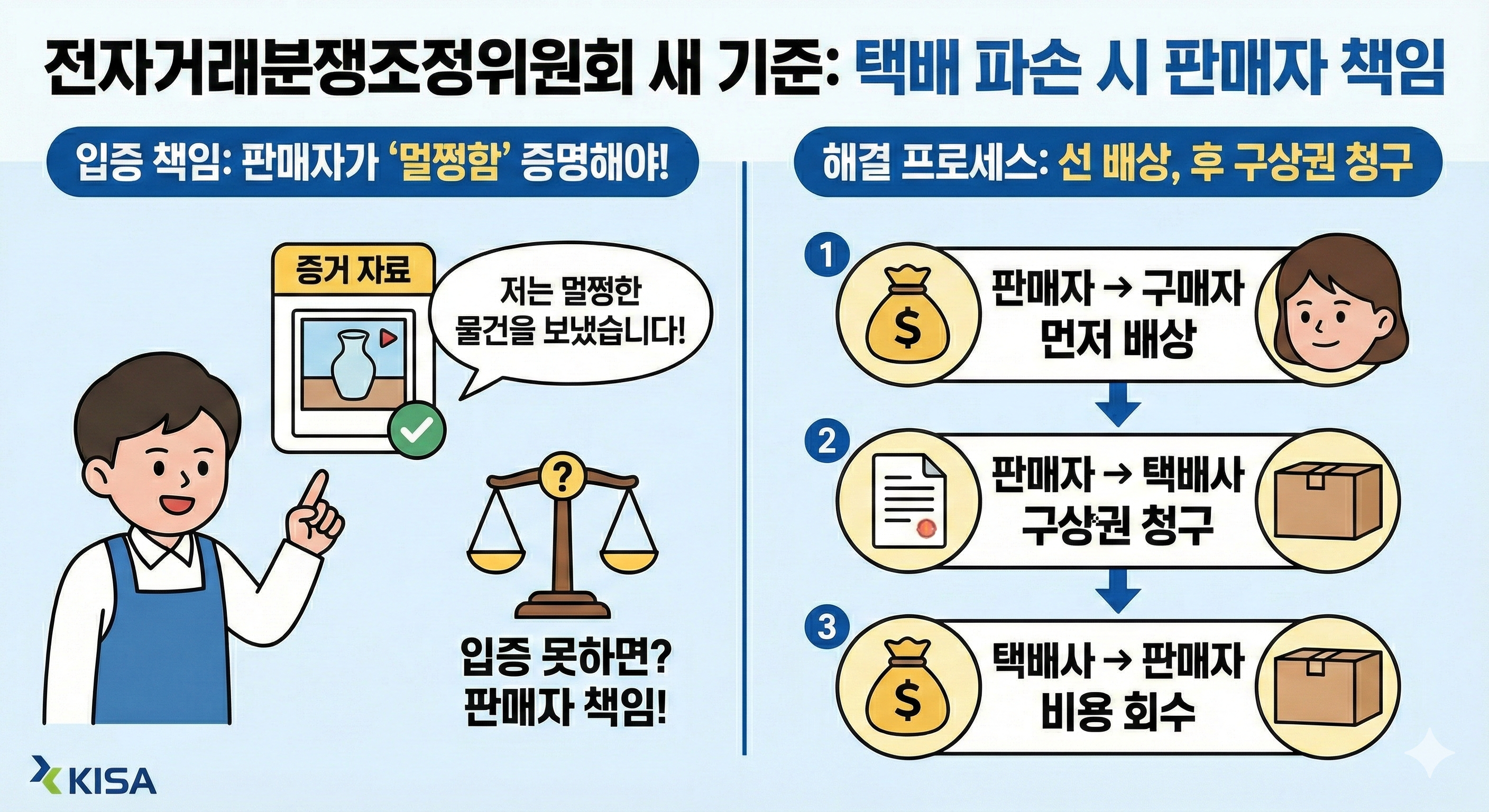 택배 파손시 판매자 책임