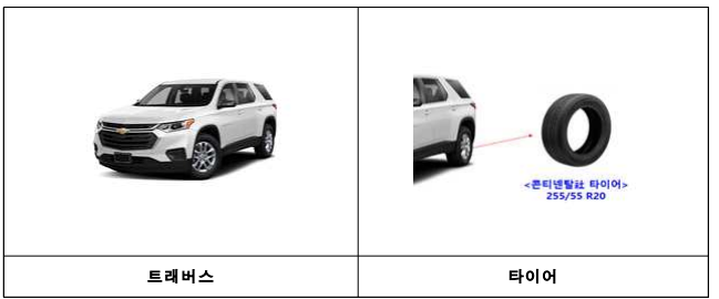트래버스 리콜 - 타이어