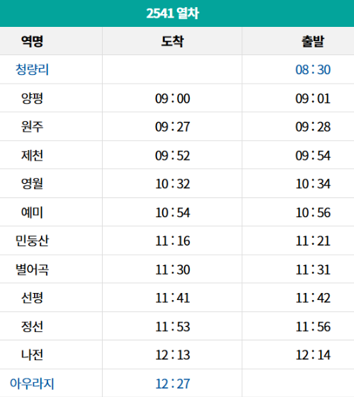 정선아리랑열차 예매