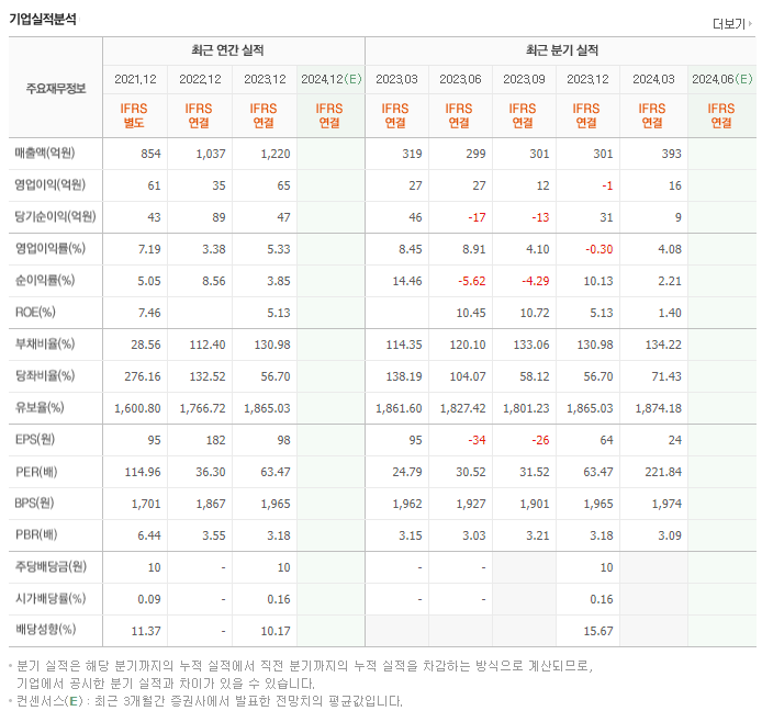 국전약품_실적