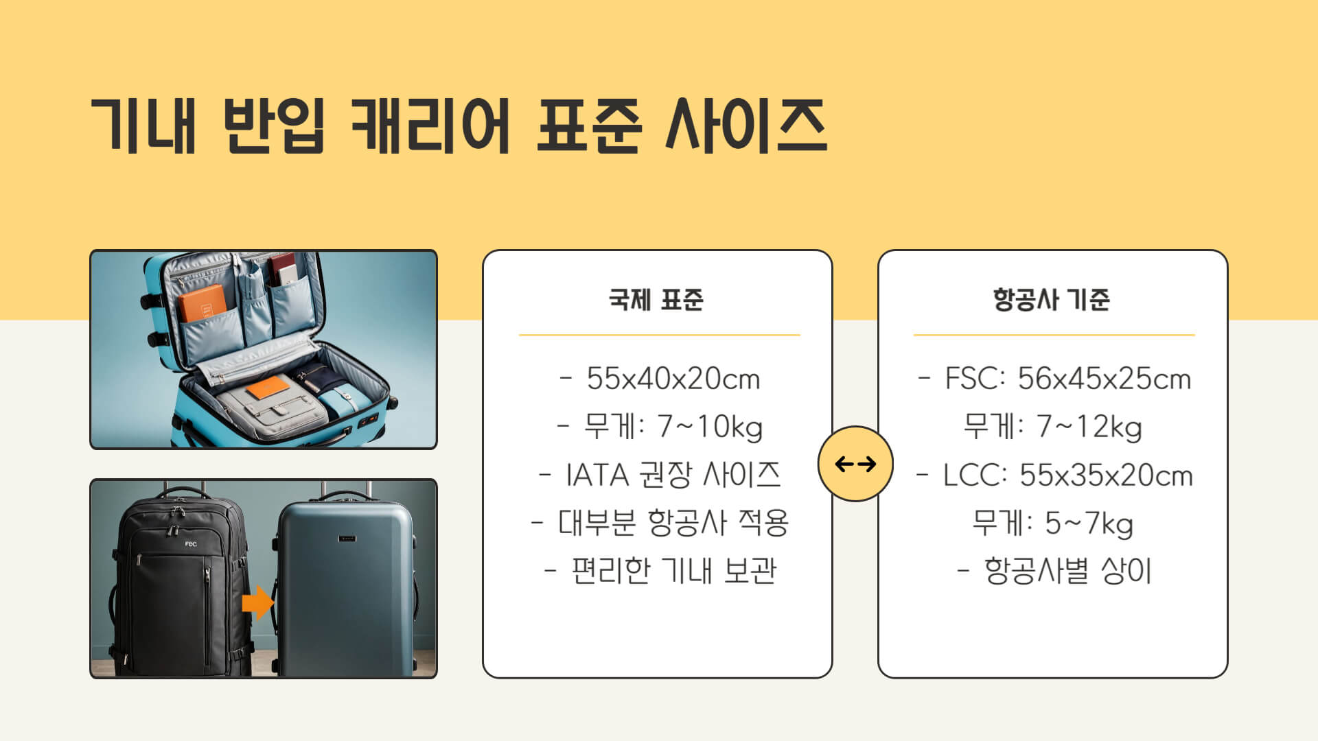 캐리어 사이즈 및 항공사별 규정