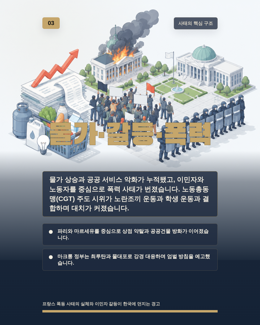 물가·갈등·폭력