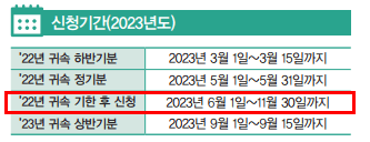 근로장려금의 모든것