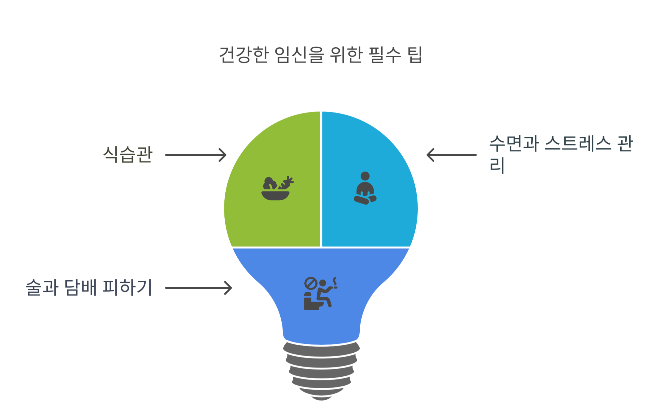 건강한 임신을 위한 생활관리 팁