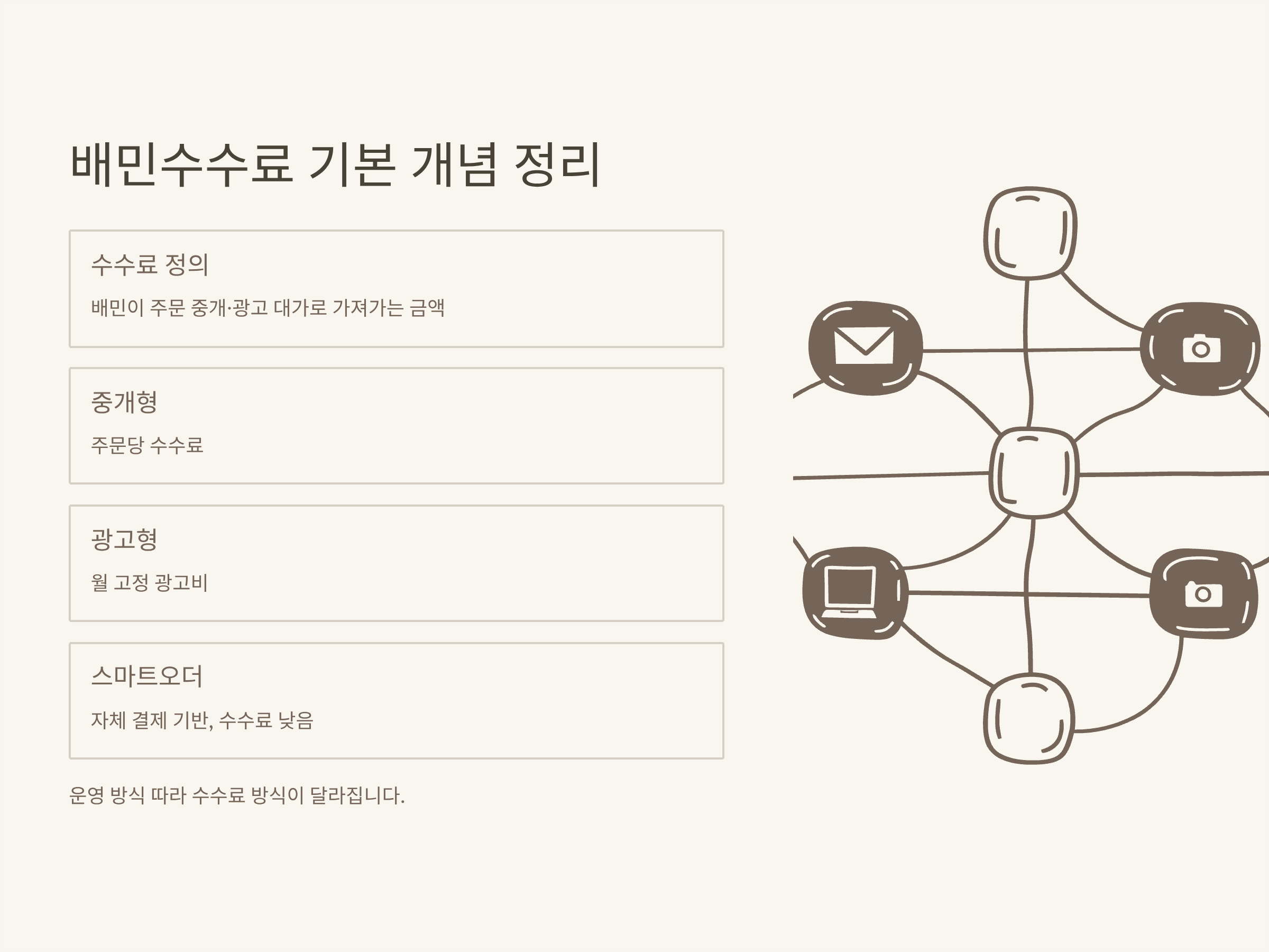 배민수수료 정리 완벽 가이드: 입점 수수료부터 절약 노하우까지 전부 알려드립니다