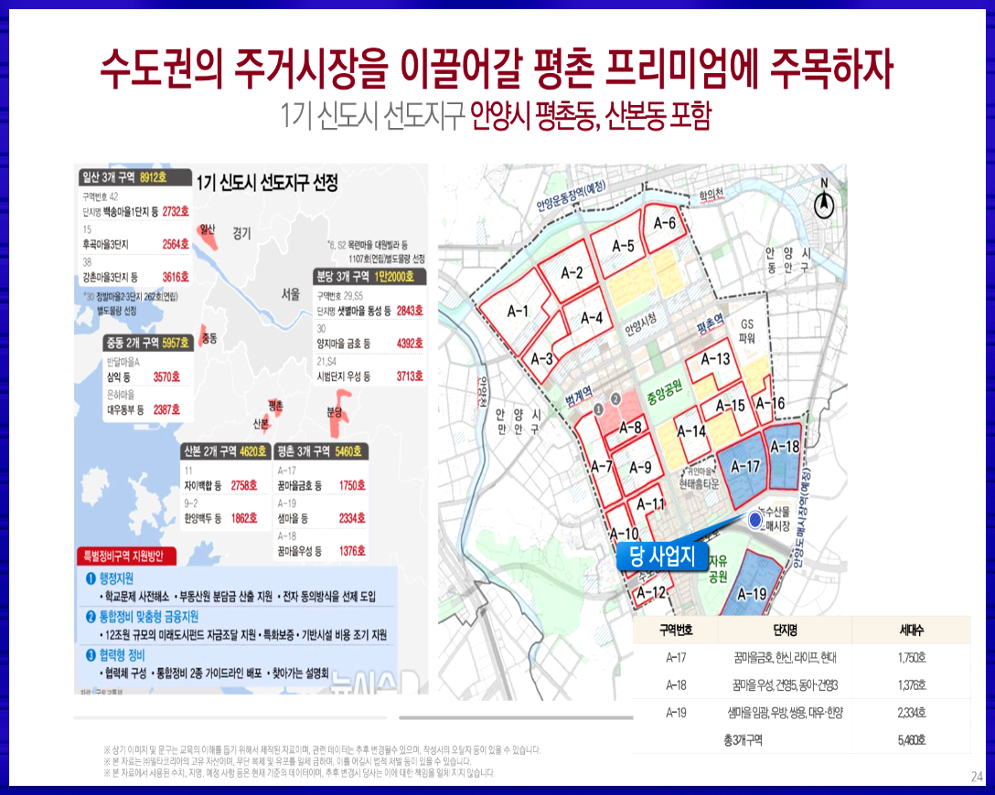 학군 인프라는 실거주 관점에서의 매력