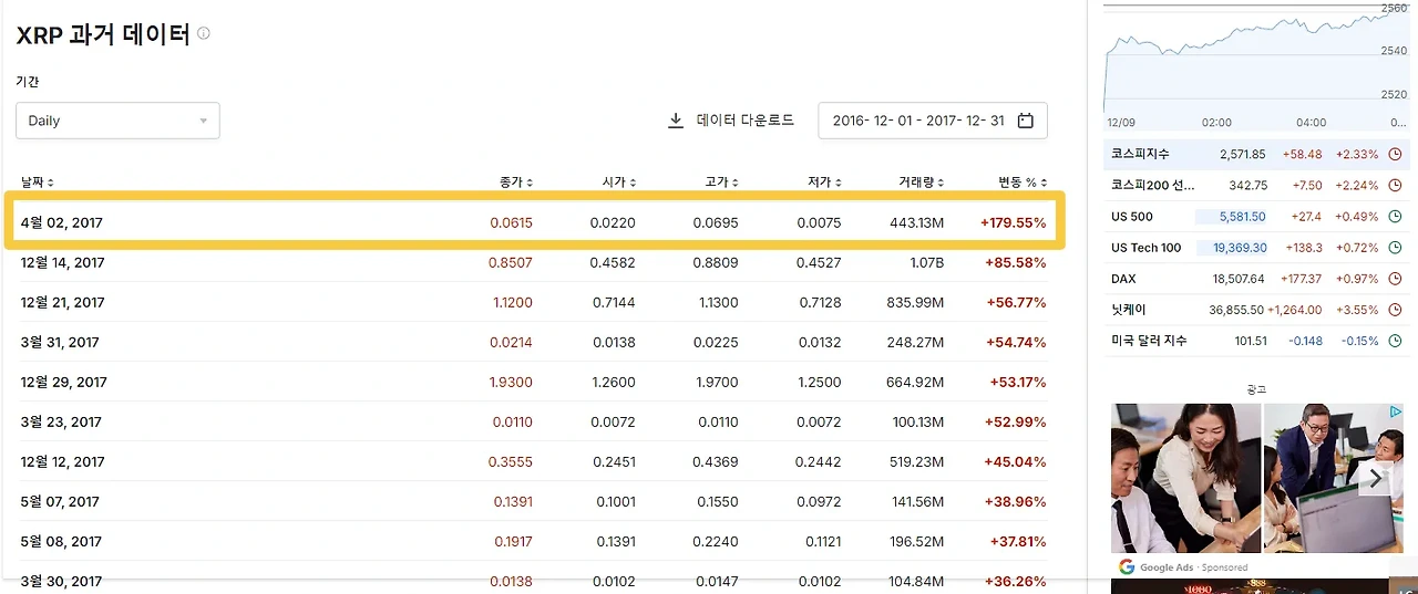이 차트는 XRP가 2017년 초반부터 급격한 성장세를 보였음을 보여주며, 특히 4월 2일의 상승은 향후 12월 말 메가 펌프를 예고하는 신호탄 역할