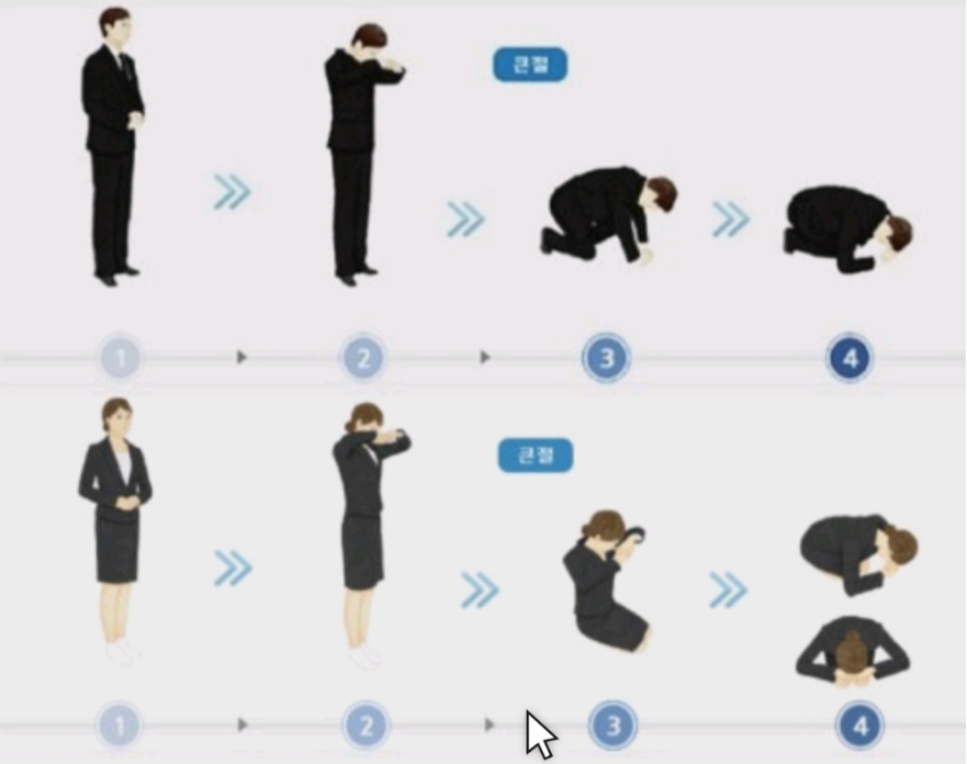 조문절하는방법