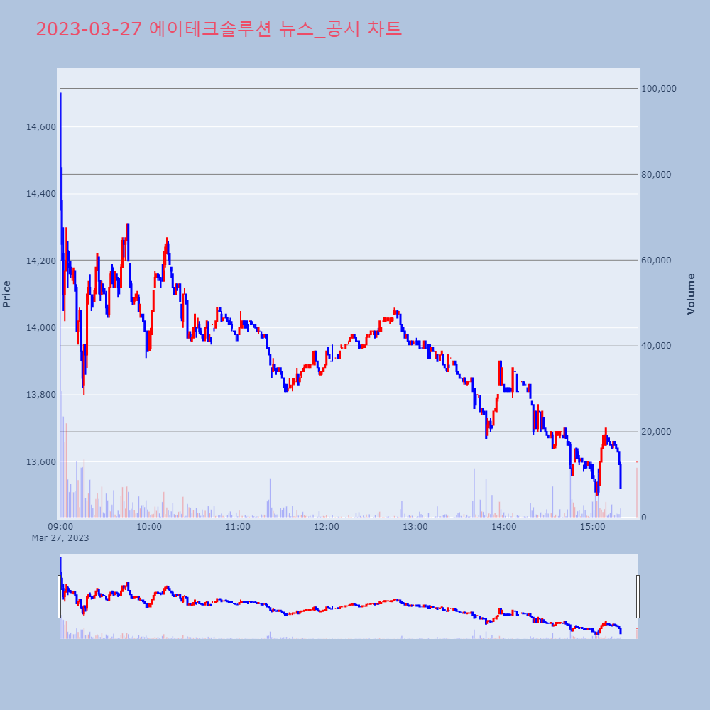 에이테크솔루션_뉴스공시차트