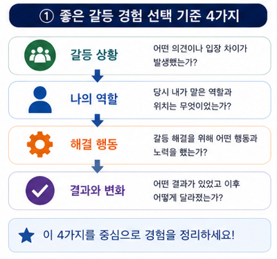 좋은 갈등 경험 선택 기준 4가지