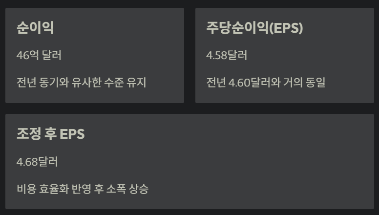 순이익