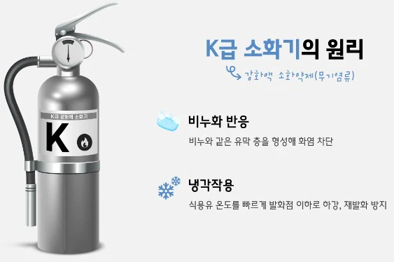K급 소화기의 원리(출처 - 소방청)