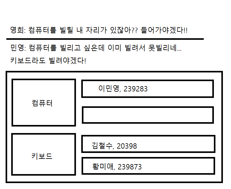 [백준][C++] 21942 부품 대여장