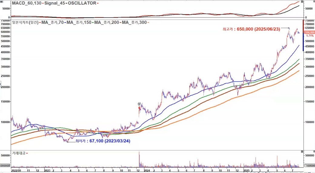 LIG넥스월 일봉 신고가