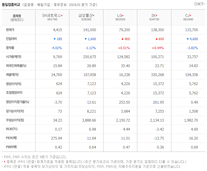 SK네트웍스_동종업비교자료