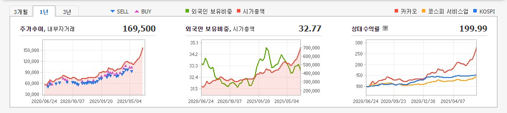 카카오페이-관련주 카카오페이-관련주