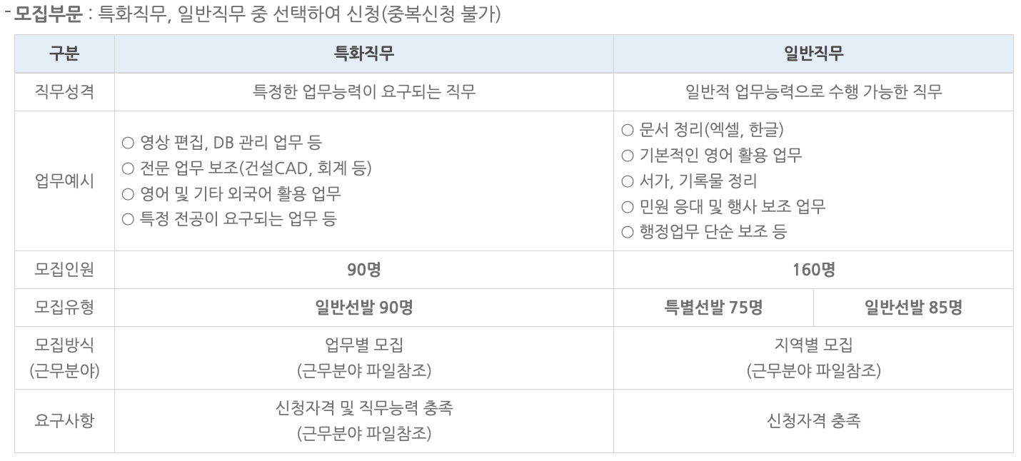 모집부문