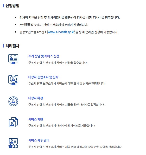 임신 사전건강관리 지원사업